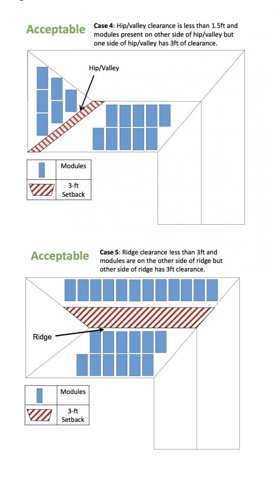 City of San Diego revised roof access, and ridge setbacks for