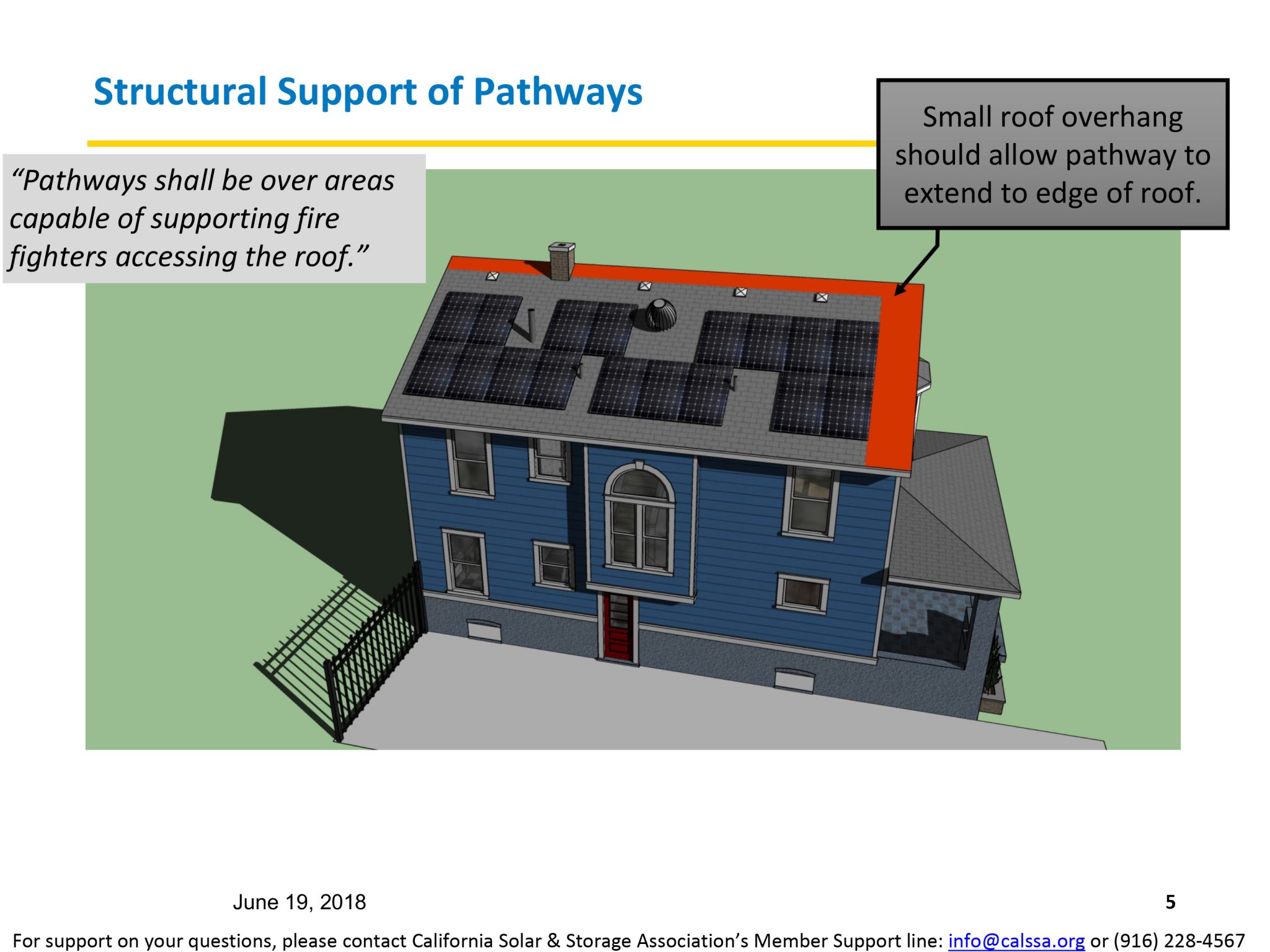 Roof Fire Setbacks And Pathways For Residential Solar PV Systems San roof-fire-setbacks-and-pathways-for-residential-solar-pv-systems-san