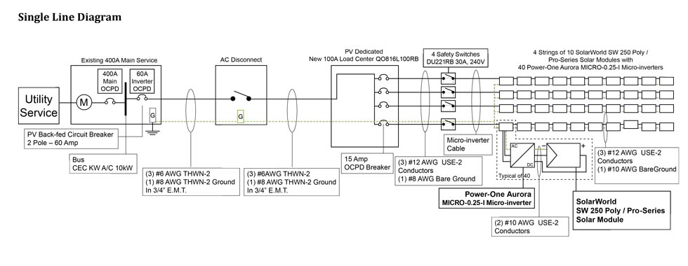 San Diego Solar Permits | Southern California PV ... solar power plant line diagram 