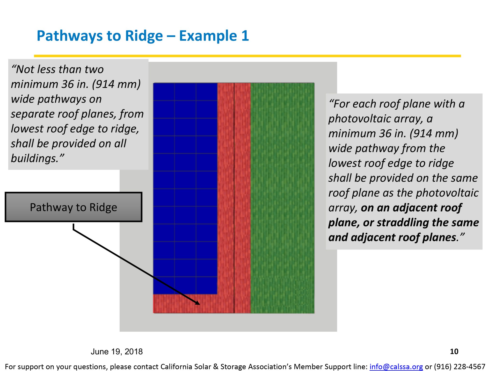 Roof Fire Setbacks and pathways for Residential Solar PV Systems San
